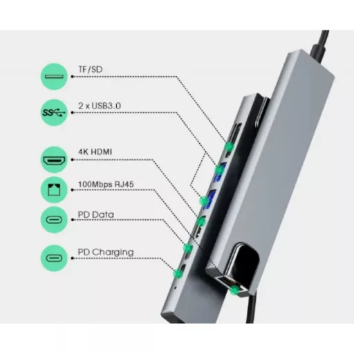 8 az 1-ben C típusú USB Hub 3.0