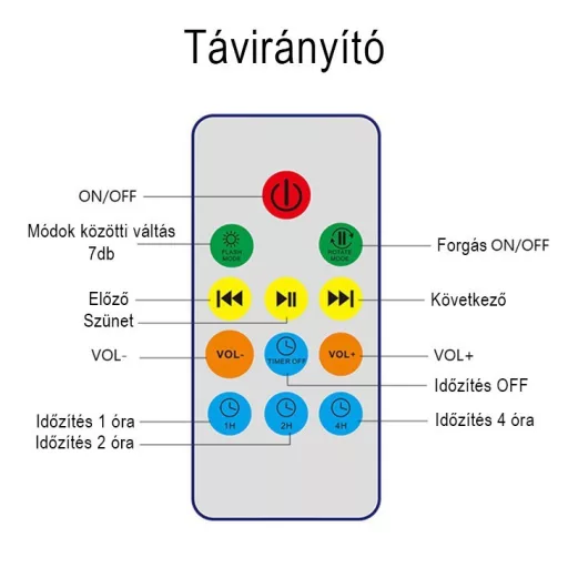Projektoros lámpa, óceán hangulatlámpa, dekorlámpa