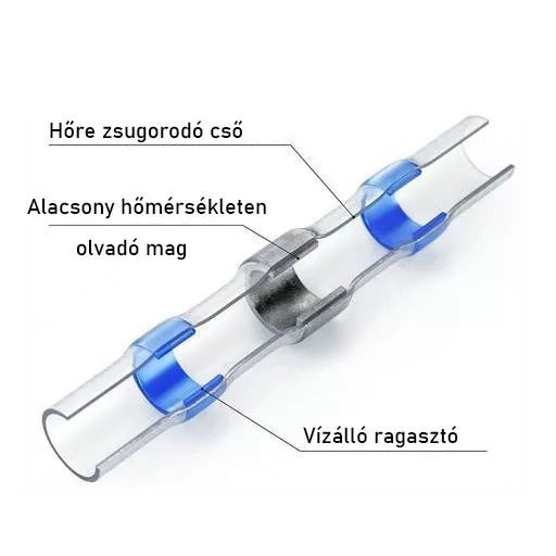 Hőre zsugorodó hüvely ónnal (100db)