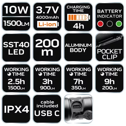NEO TOOLS Zseblámpa, tölthető, USB C, 1500 lum, SST 40 LED 99-075