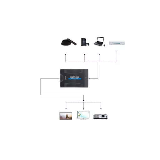 Scart to HDMI  AV Euro Full HD Átalakító - Converter Adapter - 1080p Átvitel - Kompatibilis TV-vel és Monitorral